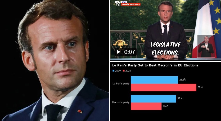 BREAKING: French President Emmanuel Macron has Announced that he’s Dissolving the National Assembly and Calls for Snap Elections on June 30 and July 7